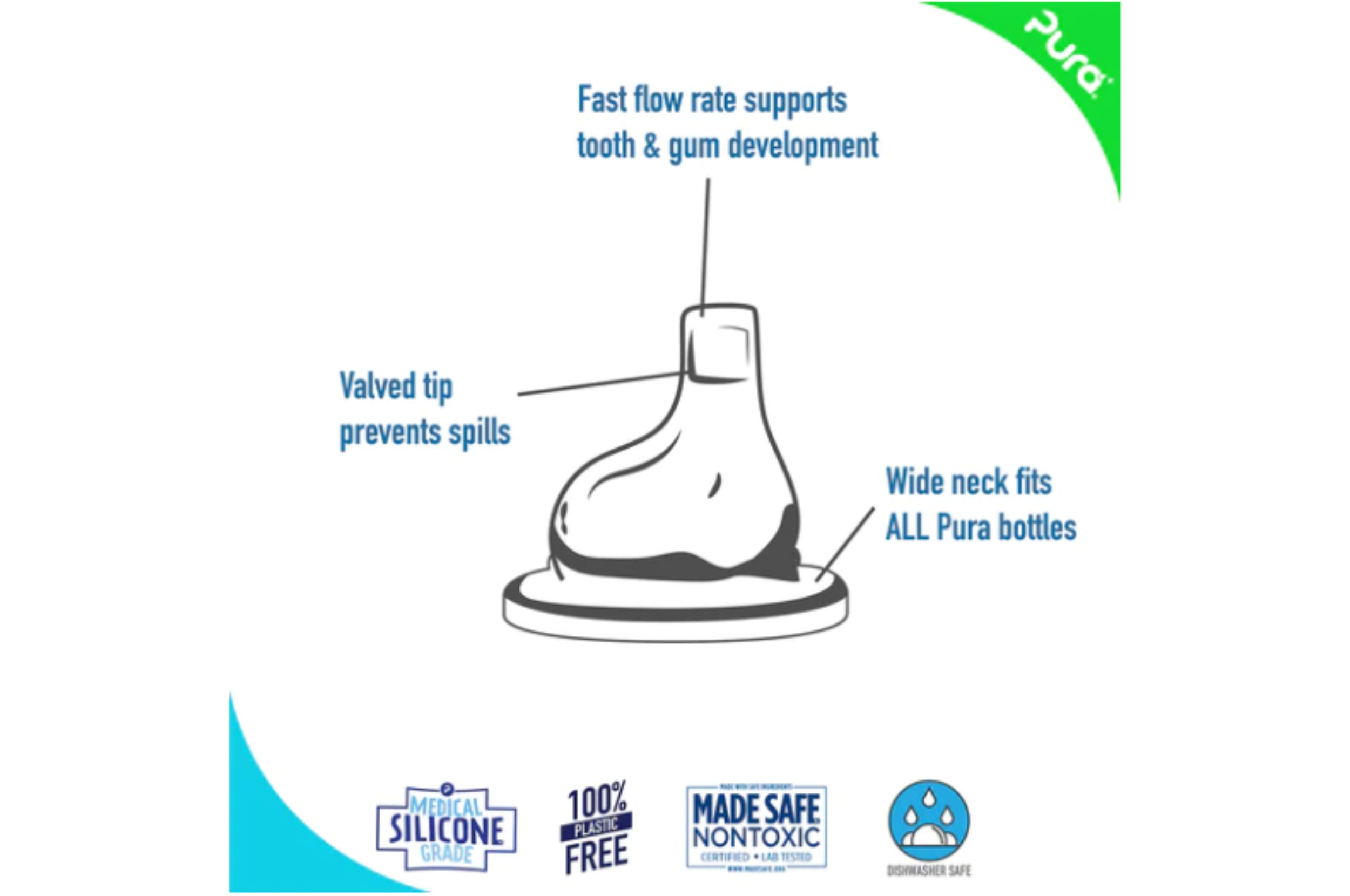 Baby & Toddler Bottles - Sippy Lid 2 Pack - Replacement Parts